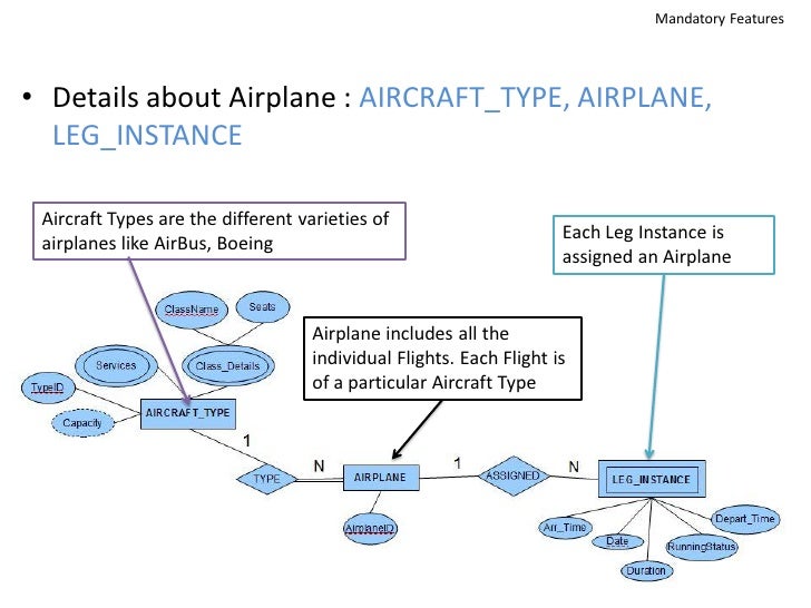 United Airlines Reservation Code United Airlines Reservation Code