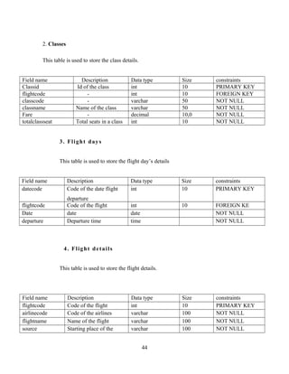 2. Classes
This table is used to store the class details.
Field name Description Data type Size constraints
Classid Id of the class int 10 PRIMARY KEY
flightcode - int 10 FOREIGN KEY
classcode - varchar 50 NOT NULL
classname Name of the class varchar 50 NOT NULL
Fare - decimal 10,0 NOT NULL
totalclassseat Total seats in a class int 10 NOT NULL
3. Flight days
This table is used to store the flight day’s details
Field name Description Data type Size constraints
datecode Code of the date flight
departure
int 10 PRIMARY KEY
flightcode Code of the flight int 10 FOREIGN KE
Date date date NOT NULL
departure Departure time time NOT NULL
4. Flight details
This table is used to store the flight details.
Field name Description Data type Size constraints
flightcode Code of the flight int 10 PRIMARY KEY
airlinecode Code of the airlines varchar 100 NOT NULL
flightname Name of the flight varchar 100 NOT NULL
source Starting place of the varchar 100 NOT NULL
44
 