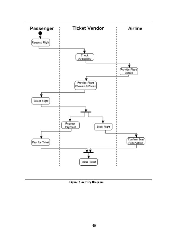 State Chart Diagram For Airline Reservation System