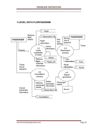 Airline reservation system project report (1) | PDF