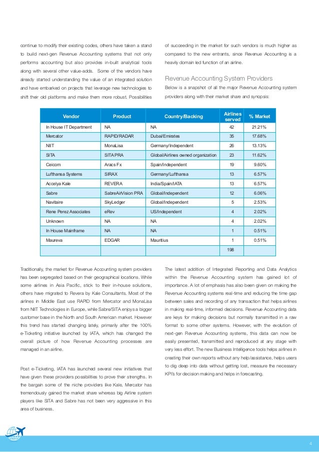 Airline Revenue Accounting Whitepaper