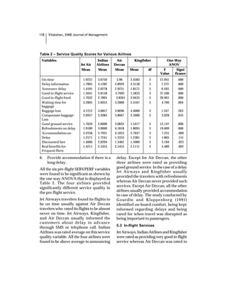 118   Vilakshan, XIMB Journal of Management




Table 2 – Service Quality Scores for Various Airlines
 Variables                          Indian       Air       Kingfisher         One-Way
                          Jet Air   Airlines   Deccan                          ANOV
                          Mean       Mean       Mean     Mean      df       F      Signi
                                                                          Value   ficance
 On-time                   1.9231   3.0750      3.96     2.4583    3      21.941     .000
 Delay information         1.7895   3.1282     2.8929    2.3158    3       7.372     .000
 Announce delay            1.4595   2.0278     2.9231    1.8571    3       9.593     .000
 Good in-flight service    1.5641   2.8158     3.7692    1.5833    3      37.506     .000
 Good in-flight food       1.7632   2.7895      3.8261   2.0435    3      20.961     .000
 Waiting time for          2.2895   2.6053     3.2800    2.4167    3       4.760     .004
 baggage
 Baggage loss              4.1212   3.6857     3.8696    4.4000    3       1.347     .263
 Compensate baggage-       2.6957   3.2083     3.8667    2.5000    3       3.028     .035
 Loss
 Good ground service       1.7059   2.6000     3.0833    1.5417    3      12.147     .000
 Refreshments on delay     1.9189   3.0000     4.1818    1.8095    3      19.609     .000
 Accommodation on-         2.2258   2.7931     4.1053    2.7647    3       7.231    . 000
 Delay                     1.2571   1.7241     1.3333    1.2381    3       1.805     .151
 Discounted fare           1.4000   2.0294     1.3462    1.5000    3       3.184    . 023
 Real benefits for-        1.4211   2.5455     2.5455    2.1111    3       5.489     .002
 Frequent fliers

6.    Provide accommodation if there is a       delay. Except for Air Deccan, the other
      long delay.                               three airlines were rated as providing
                                                good ground service. In the case of a delay
All the six pre-flight SERVPERF variables
                                                Jet Airways and Kingfisher usually
were found to be significant as shown by
                                                provided the travelers with refreshments
the one way ANOVA that is displayed as
                                                whereas Air Deccan never provided such
Table 2. The four airlines provided
                                                services. Except Air Deccan, all the other
significantly different service quality in
                                                airlines usually provided accommodation
the pre flight service.
                                                in case of delay. The study conducted by
Jet Airways travelers found its flights to      Gourdin and Kloppenborg (1991)
be on time usually against Air Deccan           identified on-board comfort, being kept
travelers who rated its flights to be almost    informed regarding delays and being
never on time. Jet Airways, Kingfisher,         cared for when travel was disrupted as
and Air Deccan usually informed the             being important to passengers.
customers about delay in advance
                                                5.3 In-flight Services
through SMS or telephone call. Indian
Airlines was rated average on this service      Jet Airways, Indian Airlines and Kingfisher
quality variable. All the four airlines were    were rated as providing very good in-flight
found to be above average in announcing         service whereas Air Deccan was rated to
 