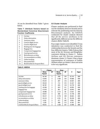 Venkatesh et al, Service Quality ...    121




14 can be identified from Table 7 given            5.6 Cluster Analysis
below.                                             Cluster analysis was performed to find
Table 7: Attribute Vectors based on                out the similarity between brands and to
Standardized Canonical Discriminant                reiterate the positioning exercise done by
Function Coefficients                              Discriminant analysis. An ANOVA
                                                   conducted for cluster analysis showed
 1        On time                                  that all the service attributes to be
 2        Delay information                        significantly different across the different
 3        Announce delay                           clusters (Refer Table 8).
 4        Good in-flight service
 5        Good in-flight food                      Four major clusters were identified. Cross
 6        Waiting time for baggage                 tabulation was conducted to find the
 7        Baggage loss                             relationship between the brands and the
 8        Compensate baggage loss                  four different clusters. Table 9 shows that
                                                   most of the Jet Airways and Kingfisher
 9        Good ground service
                                                   customers belong to cluster 2. Indian
 10       Refreshments on delay
                                                   Airlines and Air Deccan customers
 11       Accommodation on delay
                                                   dominate cluster 3. Cluster 4 has a large
 12       Online booking
                                                   representation of customers of Indian
 13       Discounted fare
                                                   Airlines where as cluster 1 does not seem
 14       Real benefits for frequent fliers
                                                   to be very significant.
Table 8: ANOVA
                                             Cluster          Error
                                        Mean       df     Mean      df           F        Signi
                                       Square             Square
 on time                                30.783     3        .940      126      32.745     .000
 delay information                      35.893     3       1.209      120      29.680     .000
 announce delay                         29.422     3        .687      116      42.822     .000
 good inflight service                  39.452     3        .715      123      55.167     .000
 good inflight food                     38.787     3        .695      118      55.770     .000
 waiting time for baggage               16.200     3        .853      121      18.995     .000
 baggage loss                           37.954     3        .861      107      44.093     .000
 compensate baggage loss                18.986     3       1.214       68      15.641     .000
 good ground service                    26.857     3        .846      113      31.728     .000
 refreshments on delay                  39.417     3       1.278      109      30.845     .000
 accomodation on delay                  34.155     3       1.291       92      26.456     .000
 online booking                          6.105     3        .677      102       9.020     .000
 discounted fare                         5.528     3        .900      113       6.140     .001
 real benefits for frequent fliers      20.021     3       1.430      107      13.999     .000
 