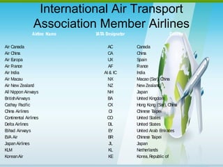 Airlines | PPT
