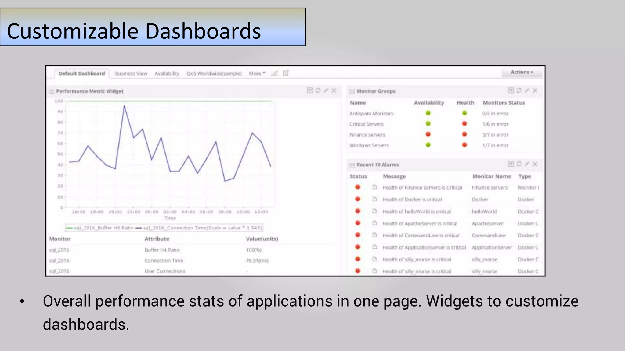 Customizable Dashboards
• Overall performance stats of applications in one page. Widgets to customize
dashboards.
 