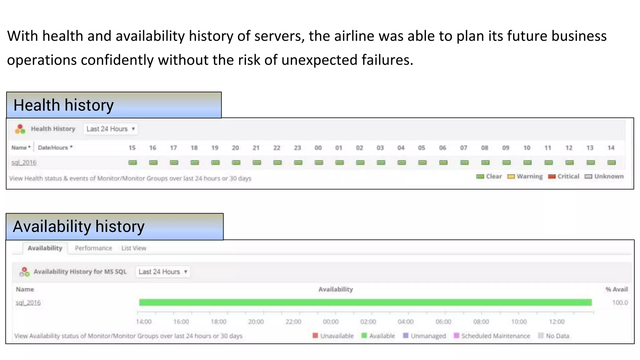 With health and availability history of servers, the airline was able to plan its future business
operations confidently without the risk of unexpected failures.
Health history
Availability history
 