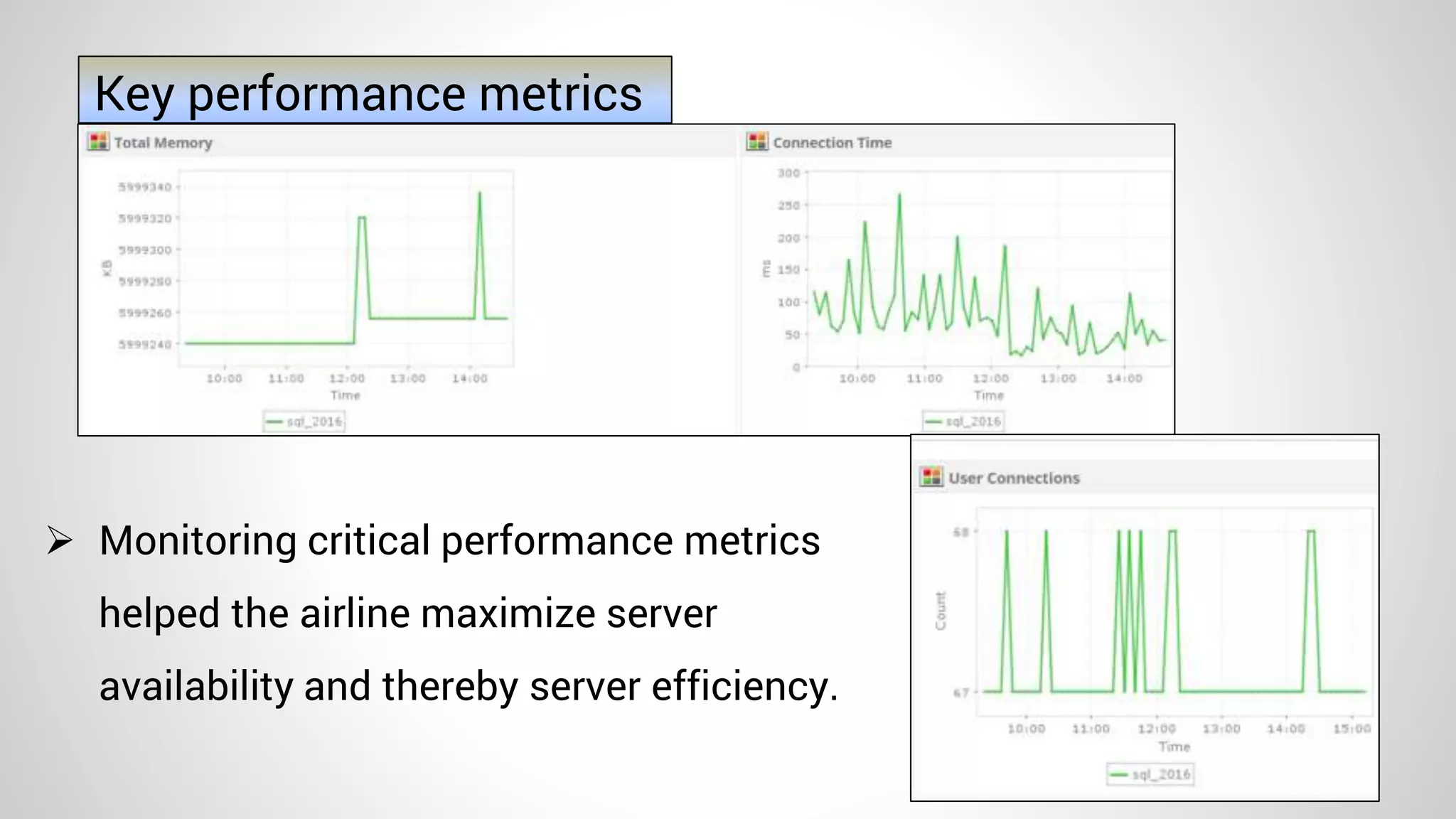 Key performance metrics
 Monitoring critical performance metrics
helped the airline maximize server
availability and thereby server efficiency.
 