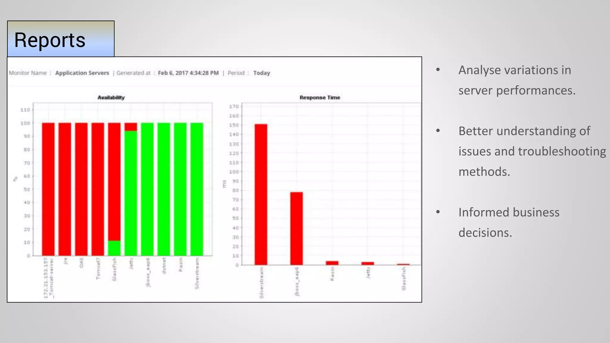 Reports
• Analyse variations in
server performances.
• Better understanding of
issues and troubleshooting
methods.
• Informed business
decisions.
 