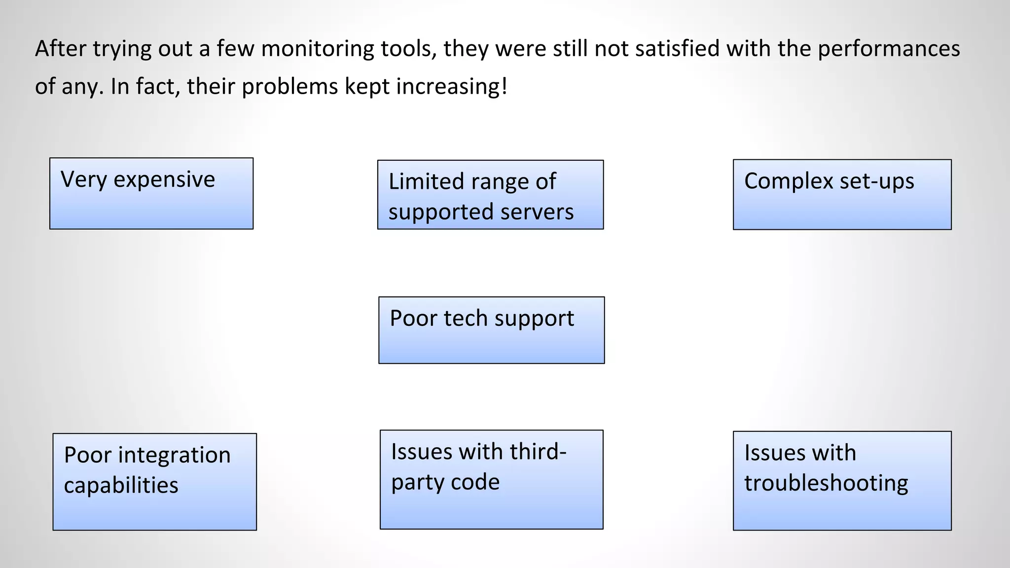 After trying out a few monitoring tools, they were still not satisfied with the performances
of any. In fact, their problems kept increasing!
Very expensive Limited range of
supported servers
Complex set-ups
Poor tech support
Poor integration
capabilities
Issues with third-
party code
Issues with
troubleshooting
 