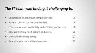 The IT team was finding it challenging to:
• Understand and manage complex setups. ✘
• Have an overall control over servers. ✘
• Ensure maximum availability and efficiency of servers. ✘
• Configure timely notifications and alerts. ✘
• Eliminate recurring issues. ✘
• Generate precise and timely reports. ✘
 