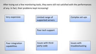 After trying out a few monitoring tools, they were still not satisfied with the performances
of any. In fact, their problems kept increasing!
Very expensive Limited range of
supported servers
Complex set-ups
Poor tech support
Poor integration
capabilities
Issues with third-
party code
Issues with
troubleshooting
 