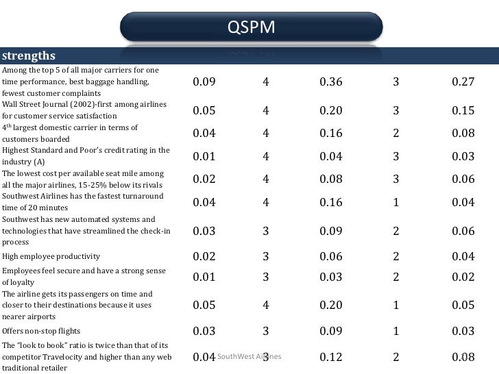 bcg matrix of ryanair Bcg matrix is besides known as bcg theoretical account relates to selling ansoff ‘s matrix gives a strategic way for ryanair ‘s development. bcg matrix of ryanair Bcg matrix is besides known as bcg theoretical account relates to selling ansoff ‘s matrix gives a strategic way for ryanair ‘s development.