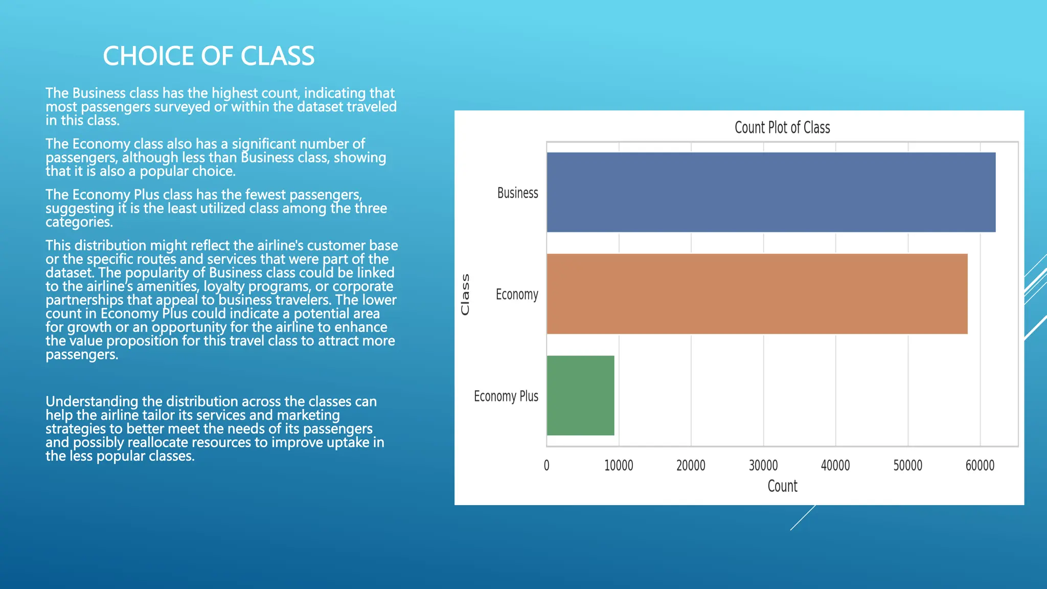 Curated visual reference: Picture Idea: Airline Satisfaction Analysis