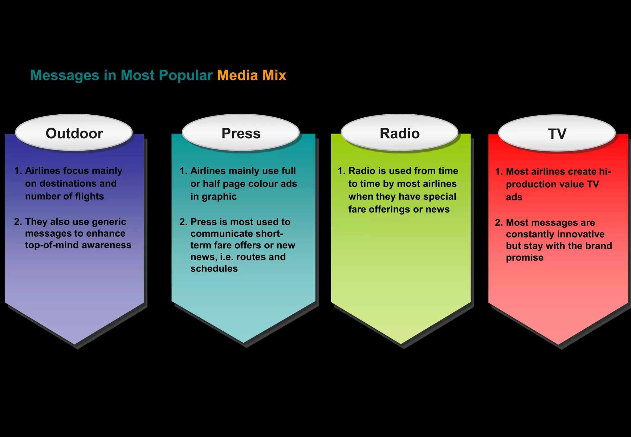 Messages in Most Popular Media Mix


      Outdoor                       Press                         Radio                            TV

1. Airlines focus mainly   1. Airlines mainly use full   1. Radio is used from time    1. Most airlines create hi-
   on destinations and        or half page colour ads       to time by most airlines      production value TV
   number of flights          in graphic                    when they have special        ads
                                                            fare offerings or news
2. They also use generic   2. Press is most used to                                    2. Most messages are
   messages to enhance        communicate short-                                          constantly innovative
   top-of-mind awareness      term fare offers or new                                     but stay with the brand
                              news, i.e. routes and                                       promise
                              schedules
 