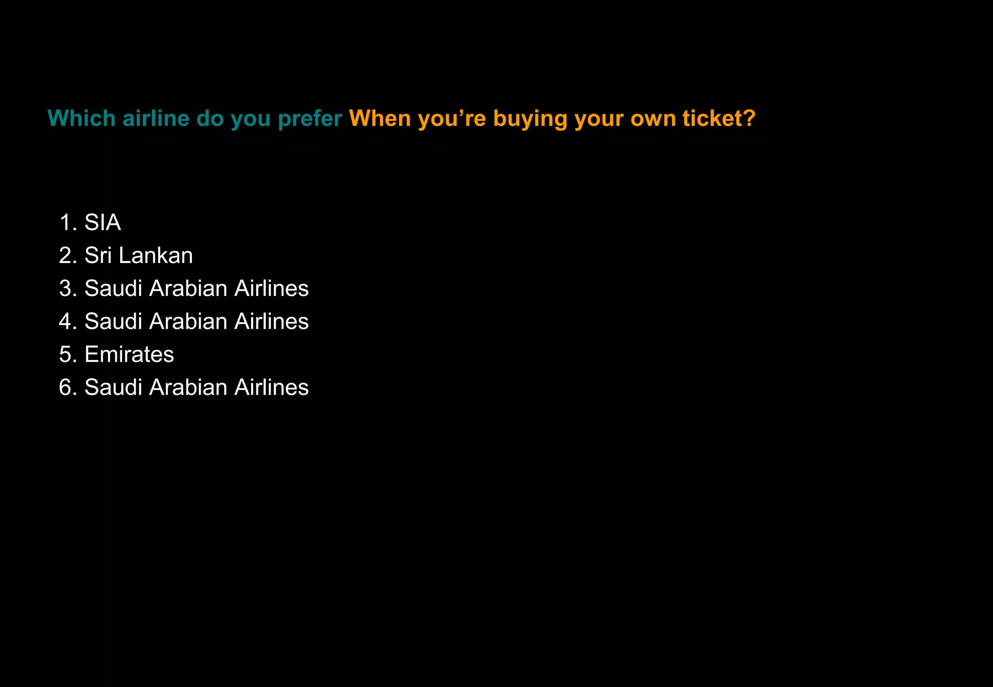 Which airline do you prefer When you’re buying your own ticket?



 1. SIA
 2. Sri Lankan
 3. Saudi Arabian Airlines
 4. Saudi Arabian Airlines
 5. Emirates
 6. Saudi Arabian Airlines
 