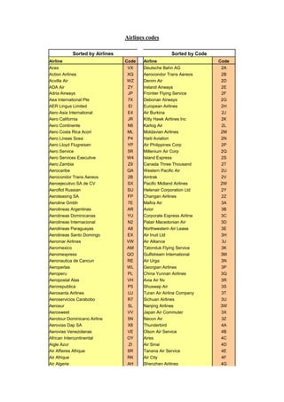 Airlines_codes.pdf air line code air line coe | PDF