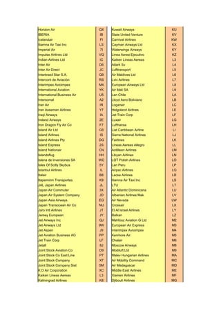 Airlines_codes.pdf air line code air line coe | PDF