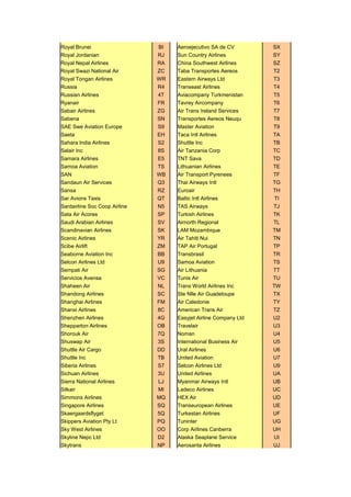 Airlines_codes.pdf air line code air line coe | PDF