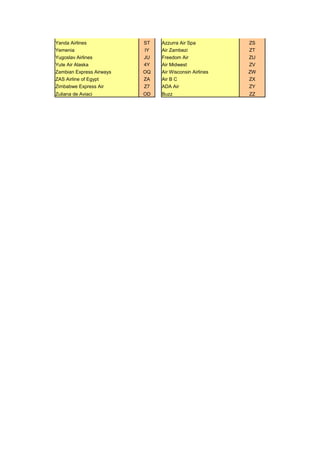 Airlines_codes.pdf air line code air line coe | PDF