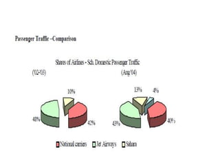 RESULTING A DUOPLY OF PRIVATE AIRLINESAirFareWAR