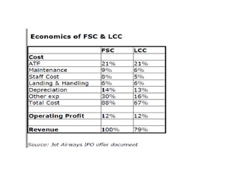    Jet Privilege Scheme :  Extended its points partnerships to  Accor Hotels and Langham Hotels International. 