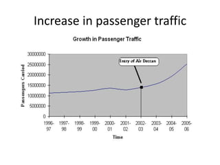    Internet  AuctionWhat is Apex?   Apex IS ADVANCE PURCHASE EXCURSION FARE. It is a non-cancellable return fare offered at a heavy discount on the conditions:  Tickets are purchased at least 21 days in   advance