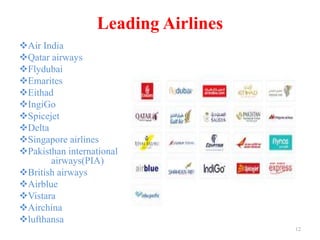 Leading Airlines
Air India
Qatar airways
Flydubai
Emarites
Eithad
IngiGo
Spicejet
Delta
Singapore airlines
Pakisthan international
airways(PIA)
British airways
Airblue
Vistara
Airchina
lufthansa
12
 