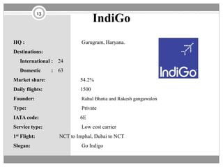 IndiGo
HQ : Gurugram, Haryana.
Destinations:
International : 24
Domestic : 63
Market share: 54.2%
Daily flights: 1500
Founder: Rahul Bhatia and Rakesh gangawalon
Type: Private
IATA code: 6E
Service type: Low cost carrier
1st Flight: NCT to Imphal, Dubai to NCT
Slogan: Go Indigo
13
 