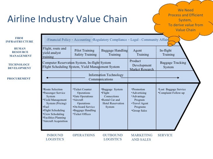 the airline industry analysis and the I need help answering the following assignment see attached article 1 discuss the structural characteristics of the airline industry from the point of view of the porter five forces framework. the airline industry analysis and the I need help answering the following assignment see attached article 1 discuss the structural characteristics of the airline industry from the point of view of the porter five forces framework.
