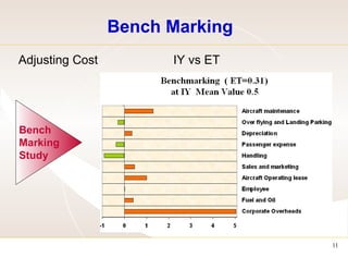 Bench Marking Adjusting Cost  IY vs ET Bench  Marking Study 