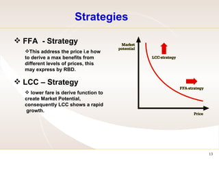 Strategies  FFA  - Strategy This address the price i.e how to derive a max benefits from different levels of prices, this may express by RBD. LCC – Strategy lower fare is derive function to create Market Potential, consequently LCC shows a rapid  growth. 
