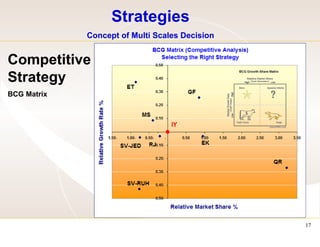 Strategies  Concept of Multi Scales Decision  Competitive Strategy BCG Matrix 