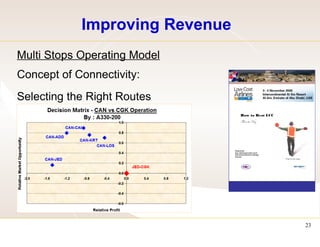 Improving Revenue Multi Stops Operating Model   Concept of Connectivity: Selecting the Right Routes  