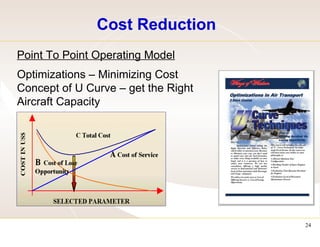 Cost Reduction Point To Point Operating Model   Optimizations – Minimizing Cost  Concept of U Curve – get the Right Aircraft Capacity  