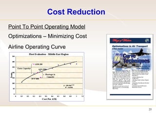 Cost Reduction Point To Point Operating Model   Optimizations – Minimizing Cost  Airline Operating Curve  