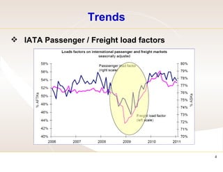 Trends IATA Passenger / Freight load factors 