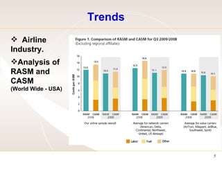 Trends Airline Industry.  Analysis of RASM and CASM  (World Wide - USA) 
