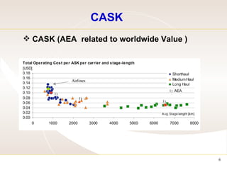 CASK  CASK (AEA  related to worldwide Value ) 