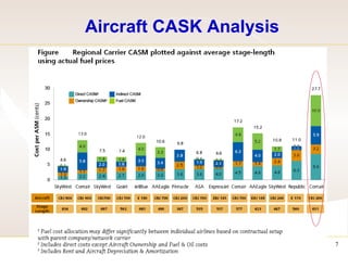 Aircraft CASK Analysis  