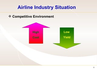 Airline Industry Situation  Competitive Environment  Low  Yield High Cost 