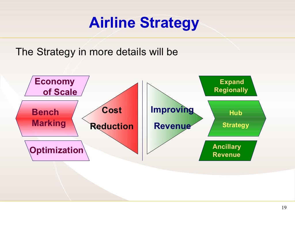 Airline strategy
