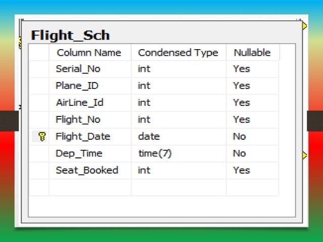Airline Ticket Reservation Management System in SQL | PPTX | Air Travel ...