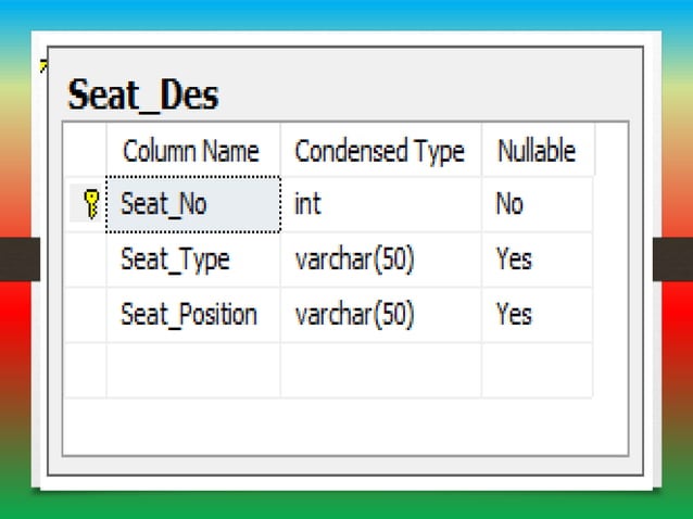 Airline Ticket Reservation Management System in SQL | PPTX | Air Travel ...