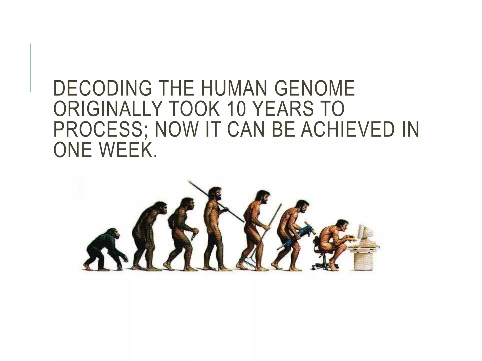 DECODING THE HUMAN GENOME
ORIGINALLY TOOK 10 YEARS TO
PROCESS; NOW IT CAN BE ACHIEVED IN
ONE WEEK.
 
