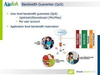 Bandwidth Guarantee (QoS) User level bandwidth guarantee (QoS) Upstream/Downstream (Min/Max) Per user account Application level bandwidth reservation 