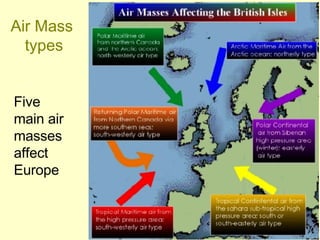 Air Mass  types Five main air masses affect Europe 