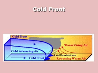 Cold Front 