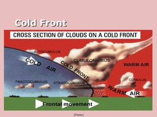 (Fozzy) Cold Front 
