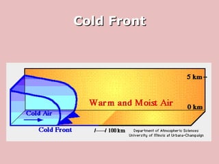 Cold Front 
