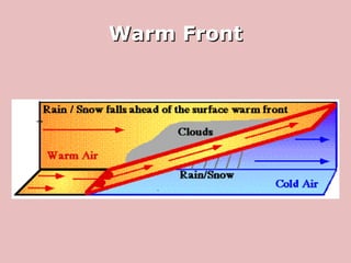 Warm Front 